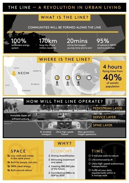 NEOM_2021_A_Revolution_in_Urban_Living